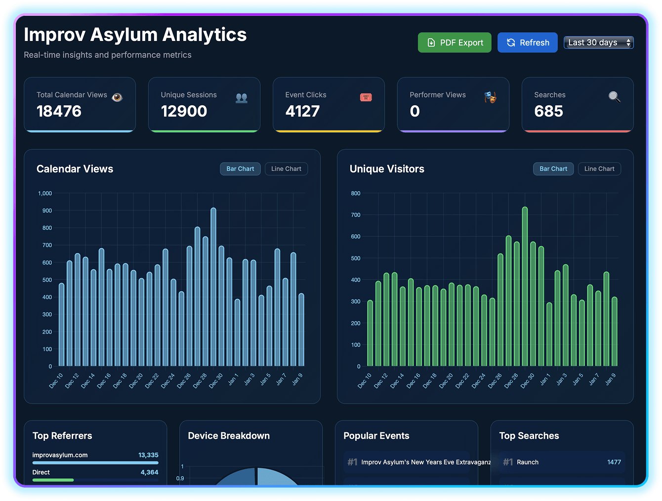Pixl Calendar Analytics Dashboard showing calendar views, unique visitors, top referrers, and search data